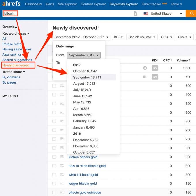 AhRefs Future Tense Keyword Research