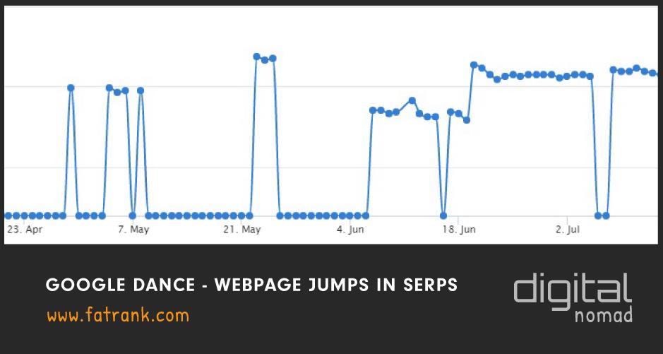 Explanation to Jumps in SERPs