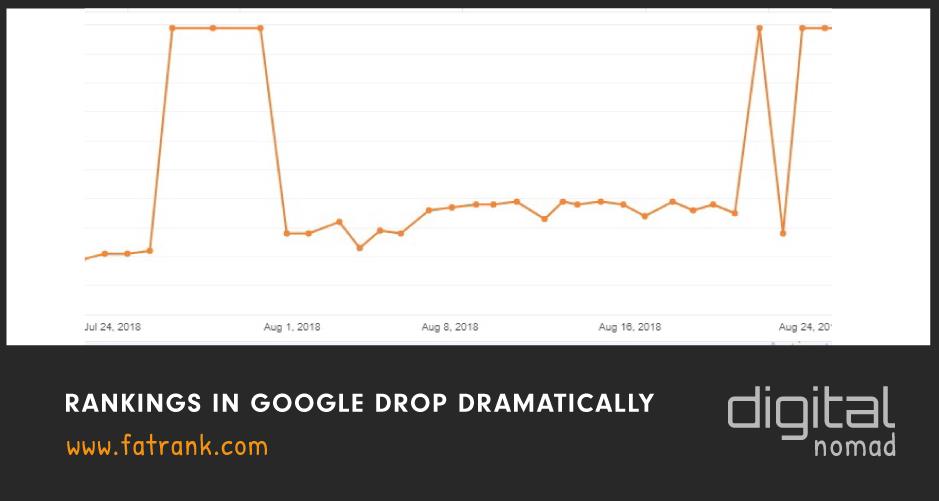 rankings in google drop dramatically