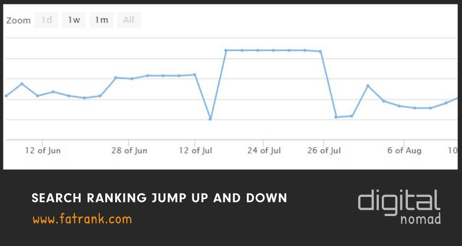 search ranking jump up and down