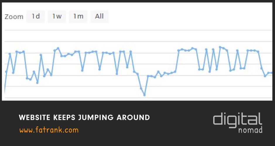 website keeps jumping around