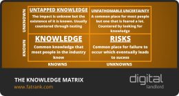 You Don't Know What You Don't Know - FatRank