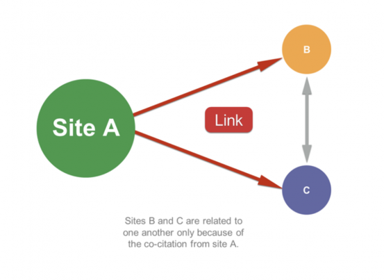 Building trust with good co-citations