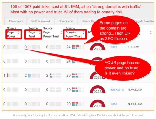 links based on sunshine SEO metrics