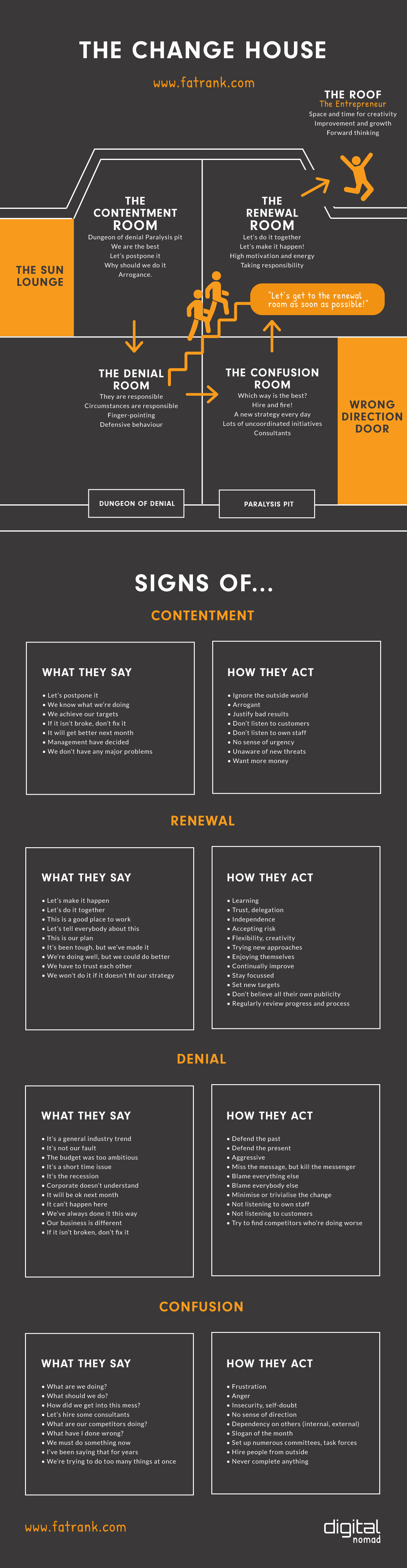 House Of Change Infographic