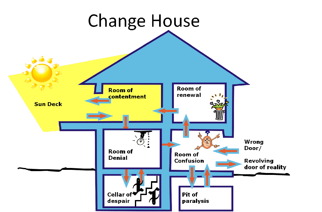 The change house model