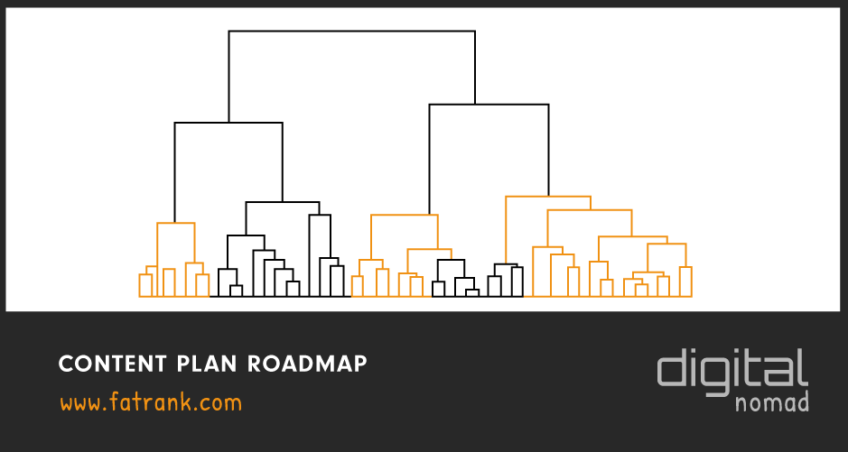 Content Plan Roadmap