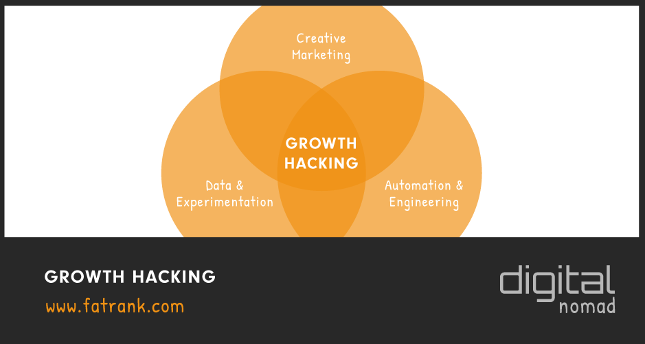 Growth Hacking