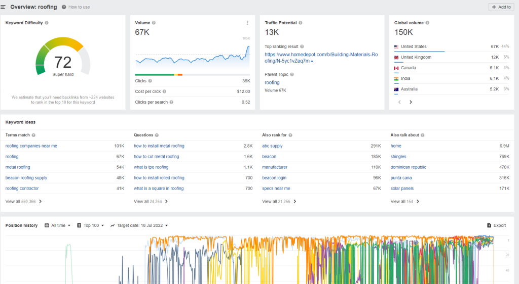 ahrefs keyword research