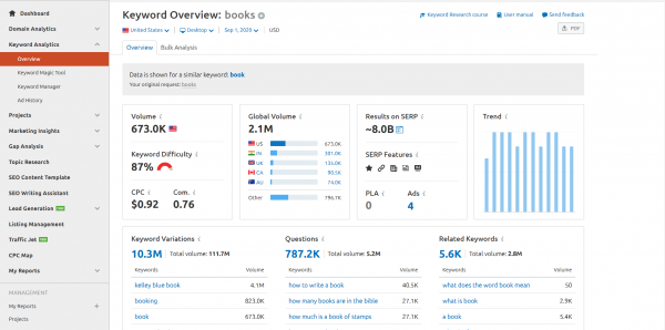 Semrush Keyword Overview Feature