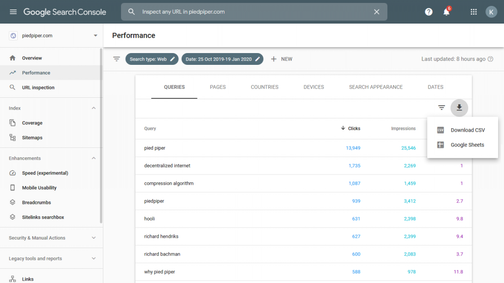 Google Search Console Keywords List