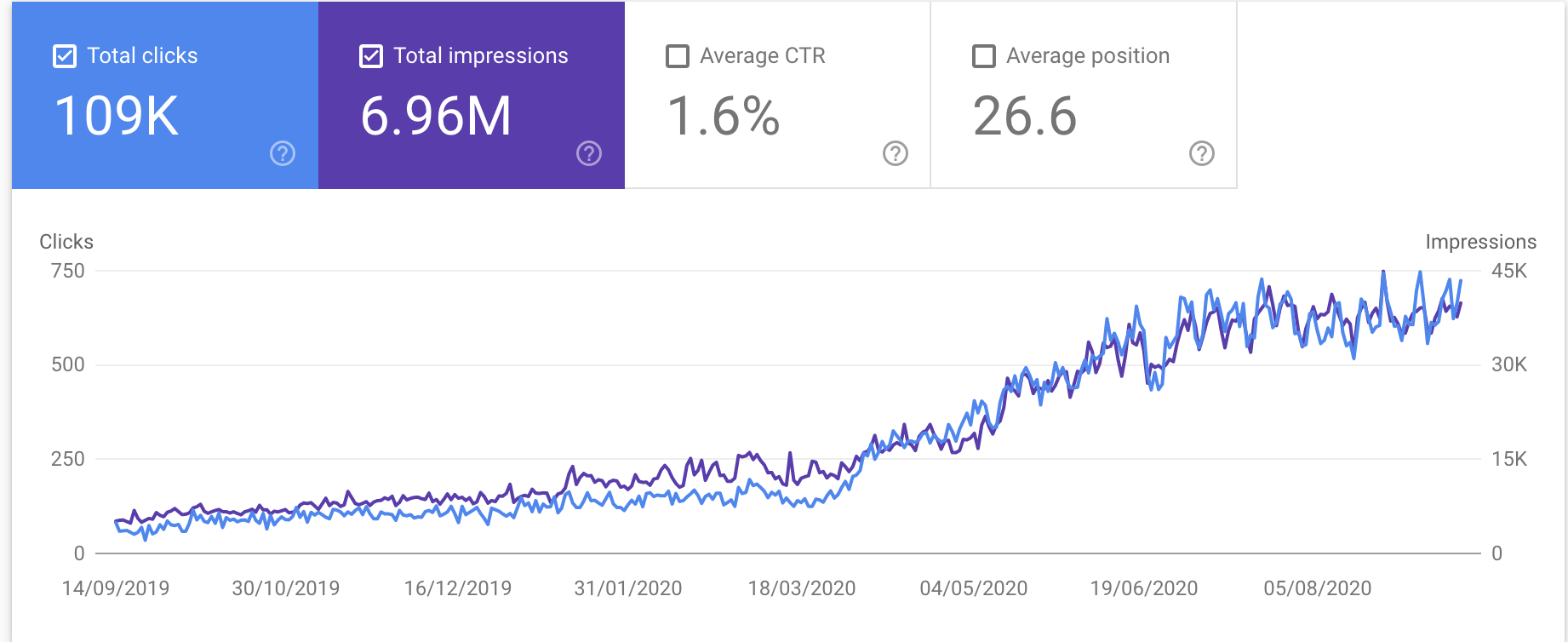 impressionz results