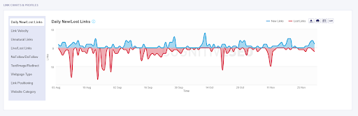 Cognitive SEO Backlink Analysis Tool