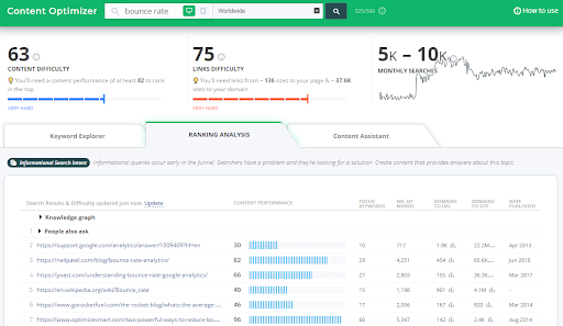 Cognitive SEO Content Optimizer