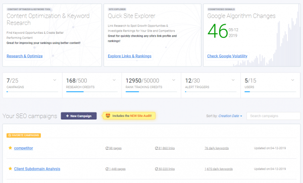 Cognitive SEO Dashboard Design