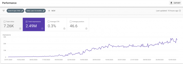 Google Search Console ODYS Gambling Website Case Study