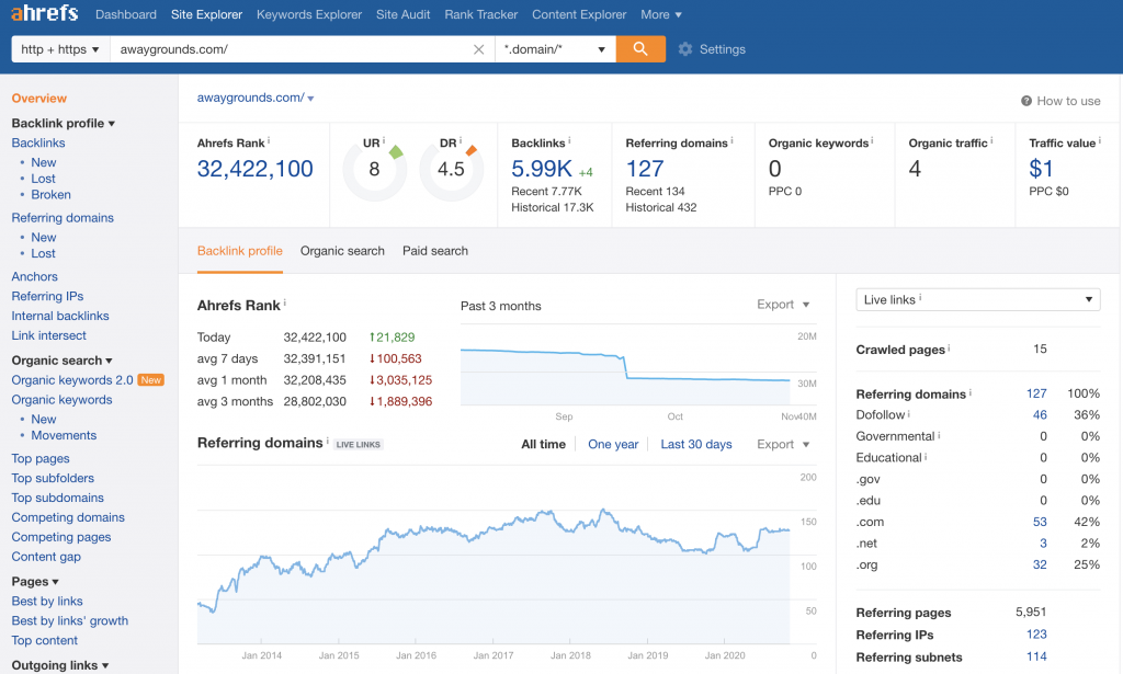 AwayGrounds ODYS Live Case Study