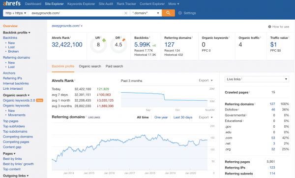 AwayGrounds Live Case Study