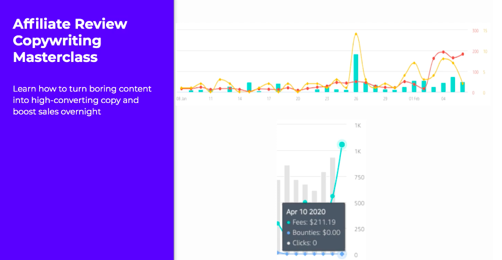 Affiliate Review Copywriting Masterclass