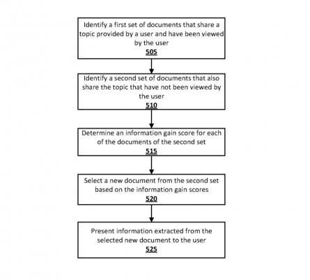 WO2020081082 - CONTEXTUAL ESTIMATION OF LINK INFORMATION GAIN