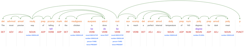 Reducing NLP Syntax Sentence Structure Hops