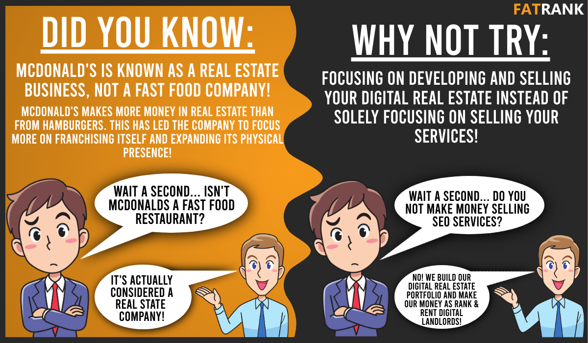 What is a Digital Landlord? FatRank