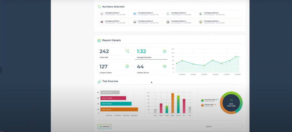 leadsnap report