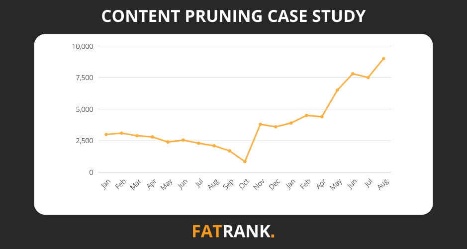 Content Pruning Case Study