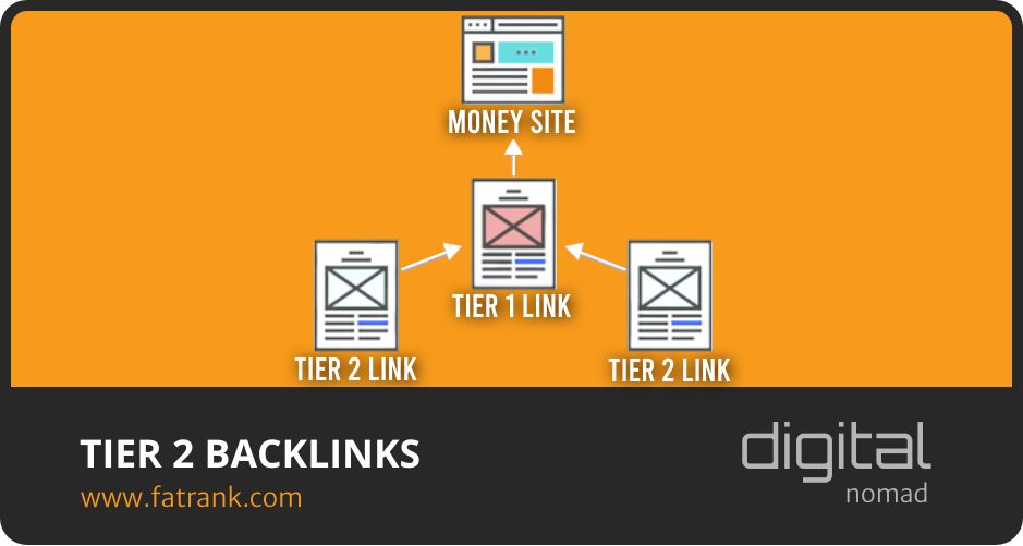 Tier 2 Backlinks