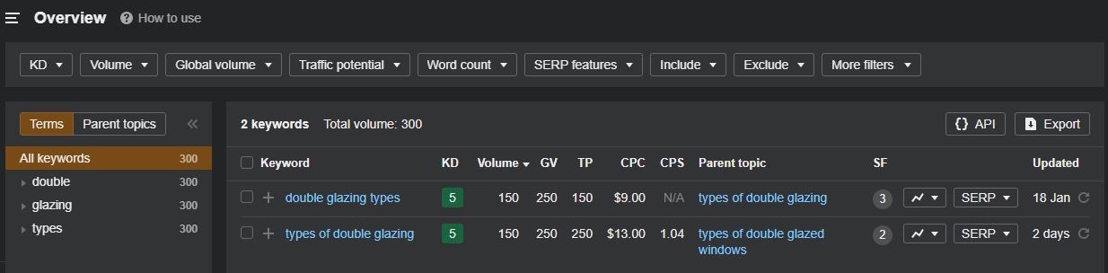 Monthly Search Volume