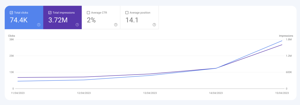 RANK HIJACKING SEO 301 ACQUISITION STRATEGY