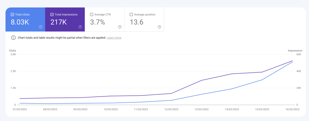 RANK JACKING 301 ACQUISITON SEO STRATEGY