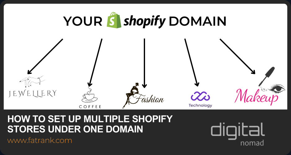 How to Set up Multiple Shopify Stores Under One Domain