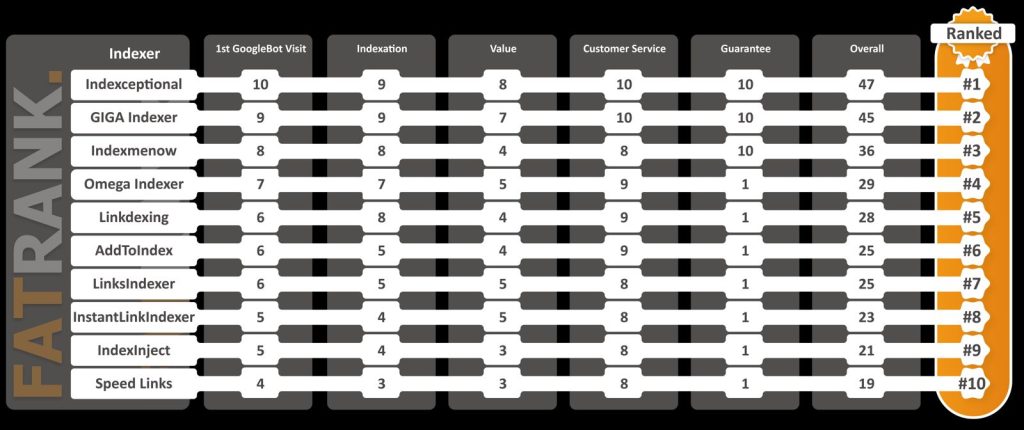 Best Indexing Tools for SEO