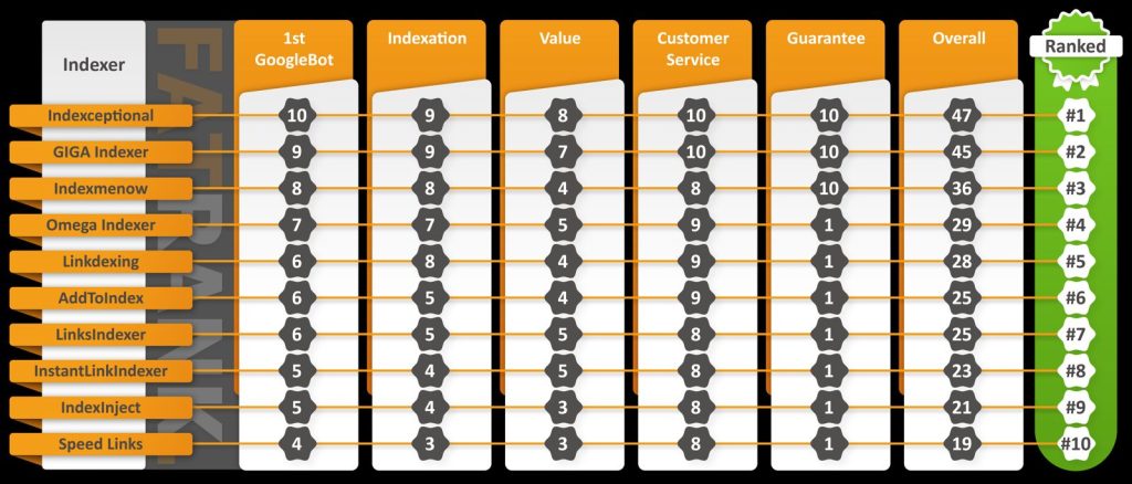 List of Best Indexing Tools 2024