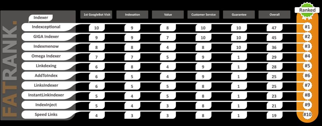 Best Indexation Tools 2024